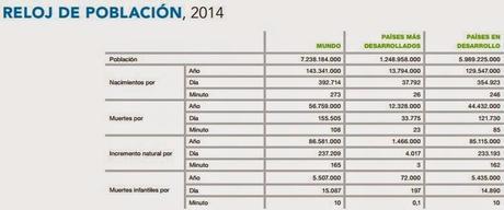 POPULATION REFERENCE BUREAU: UNA BUENA COLECCIÓN DE DATOS SOBRE LA POBLACIÓN MUNDIAL EN 2014