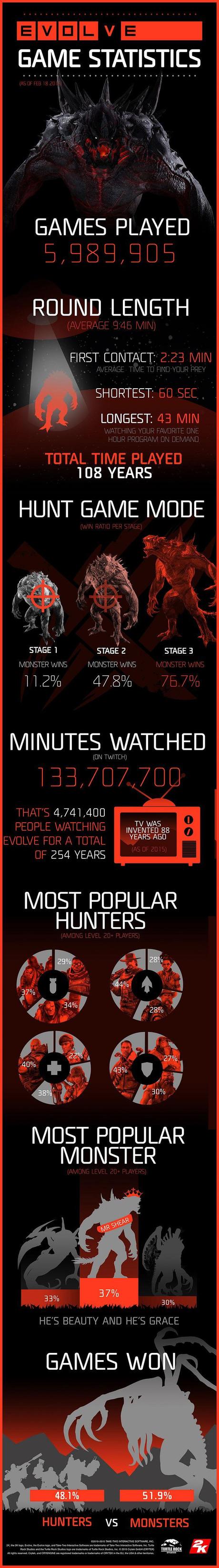 evolve_infografia