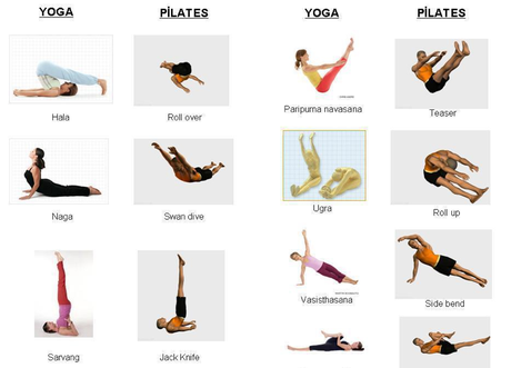 Captura de pantalla 2015 02 22 a las 19.28.18 Método Pilates o el yoga de occidente