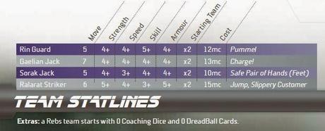 Los Rebs en Dreadball