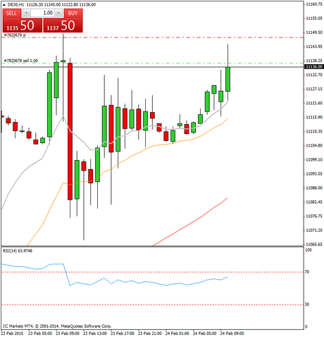 Diario de trading de Sergi, Día 236 operación intradía 1