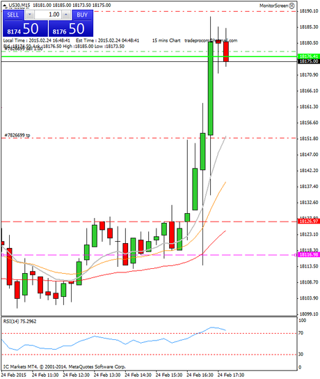 Diario de trading de Sergi, Día 236 operación intradía 2c