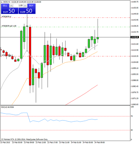 Diario de trading de Sergi, Día 236 operación intradía 1b