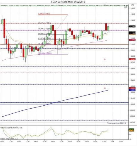 Diario de trading de Sergi, Día 236 inicio de día DAX