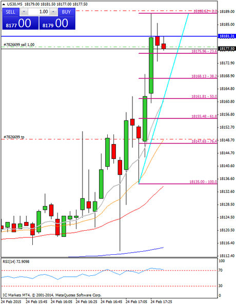 Diario de trading de Sergi, Día 236 operación intradía 2