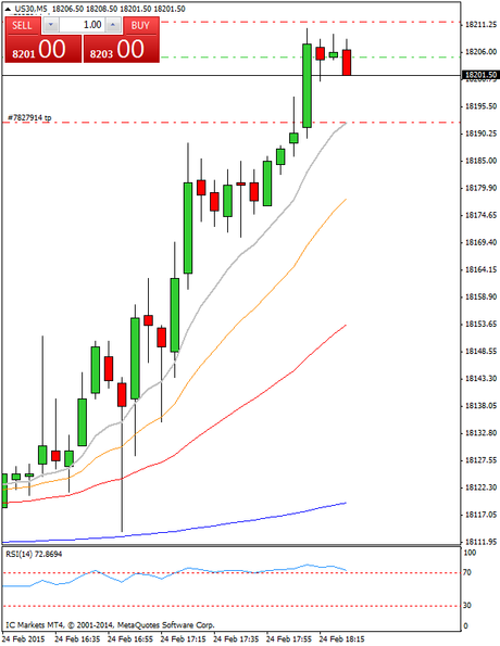 Diario de trading de Sergi, Día 236 operación intradía 3