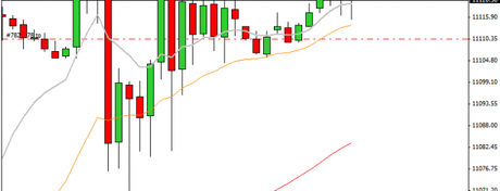 Mi camino diario en el trading: día 236 (24/02/2015) – Día complicado en los #mercados