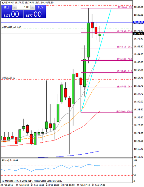 Diario de trading de Sergi, Día 236 operación intradía 2b