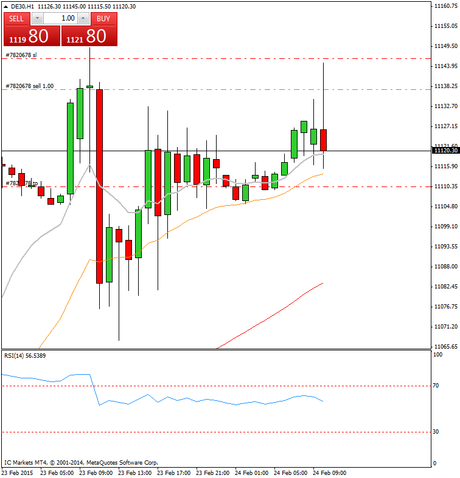 Diario de trading de Sergi, Día 236 operación intradía 1c
