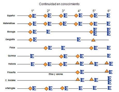 Ponencia del IE al XXV Encuentro