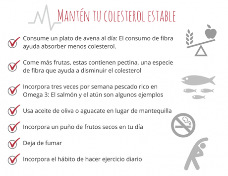 El mito del huevo y el colesterol El mito del huevo y el colesterol