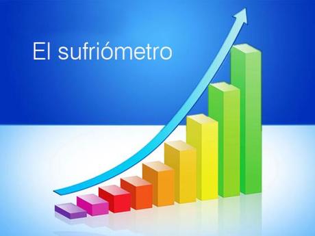 sufriometro