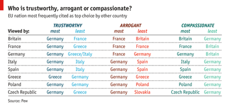 Via @PewInstitute & @TheEconomist