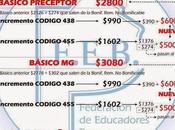 Salarios Docentes Buenos Aires. Propuesta