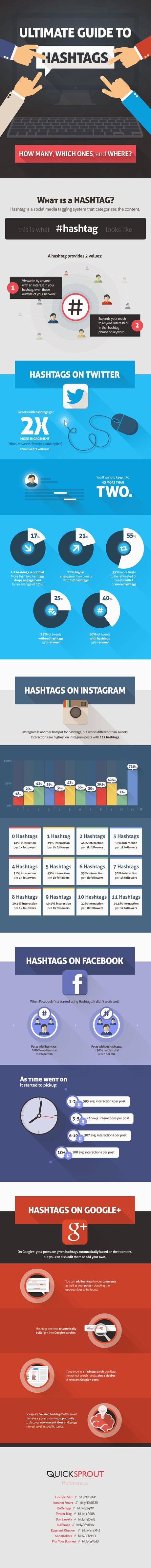 La guía definitiva para usar los hashtags en redes sociales