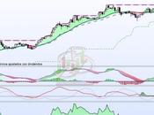 Bolsas mercados fuerte