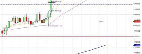 Mi camino diario en el trading: día 237 (25/02/2015) – Un día más sin #trades
