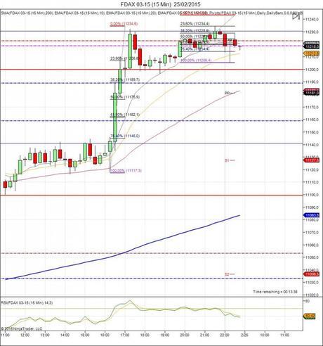 Diario de trading de Sergi, Día 237 inicio de día DAX