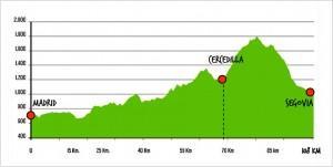 Perfíl Madrid - Segovia 2015