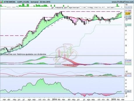 Atresmedia se prepara para fugarse