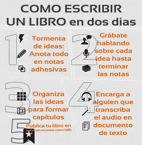 infografia como escribir un libro en dos dias