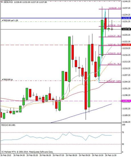 Mi camino diario en el trading: día 238 (26/02/2015) – Estás haciendo trading, y lo sabes