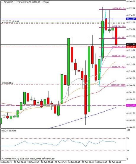 Mi camino diario en el trading: día 238 (26/02/2015) – Estás haciendo trading, y lo sabes