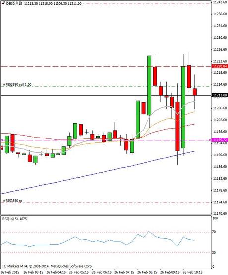 Mi camino diario en el trading: día 238 (26/02/2015) – Estás haciendo trading, y lo sabes