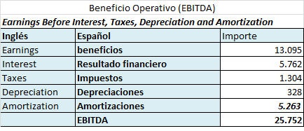 Contabilidad 'creativa'. El 'EBITDA' y los resultados extraordinarios.