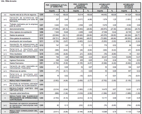 Contabilidad 'creativa'. El 'EBITDA' y los resultados extraordinarios. Contabilidad 'creativa'. El 'EBITDA' y los resultados extraordinarios.