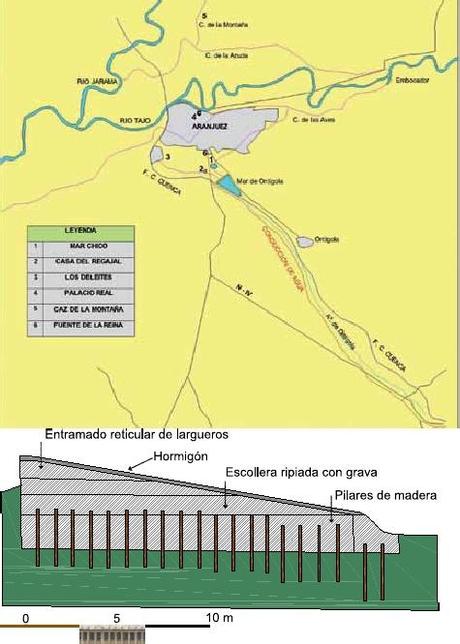Historia de los acuíferos de la Mesa de Ocaña y su conducción al Real Sitio de Aranjuez: El Mar de Ontígola