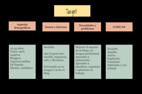 Cumple tus objetivos: ¿ya tienes la temática, el target y la imagen claros? Cumple tus objetivos: ¿ya tienes la temática, el target y la imagen claros?