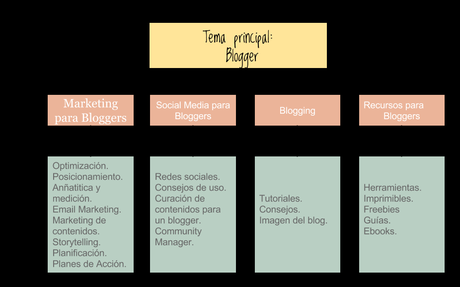 Público-objetivo-blog publico objetivo del blog