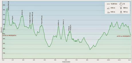 El Cantu Muñón-La Ceceal-L' Arquera-L' Artusu-La Peñona