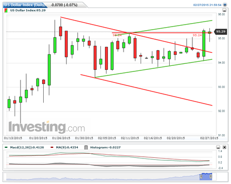 Cierre Técnico Semana Nº9 de 2015. Cierre Técnico Semana Nº9 de 2015.