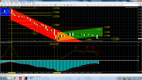 Cierre Técnico Semana Nº9 de 2015. Cierre Técnico Semana Nº9 de 2015.
