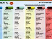 Tablas alimentos ácidos básicos