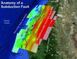 Anatomía de una zona de subducción
