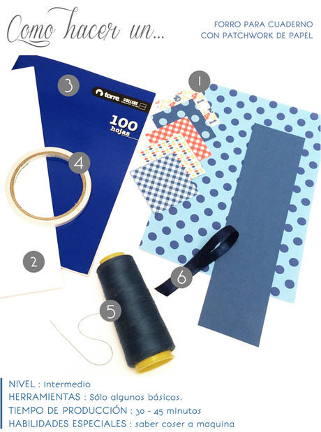 DIY Tutorial Fácil y Sencillo, Hazlo! Como forrar un cuaderno con Patchworkk de Papel. Materiales