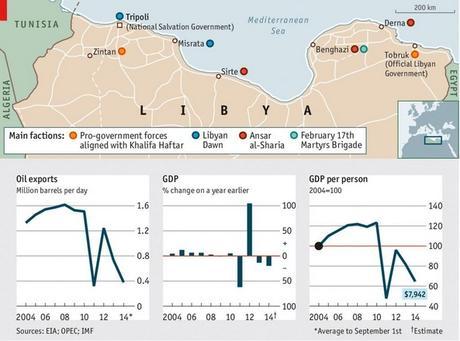 África - Libia - Economía - Producción - Conflictos - Situación en 2014 de Libia
