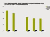 Europa: Impactos salud contaminación PM2.5 Ozono