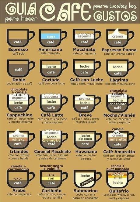 ¿Qué café acompaña tu lectura?