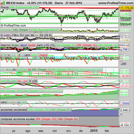 Analizamos el S&P500 y el Ibex 35, la música de Vaughan Williams.