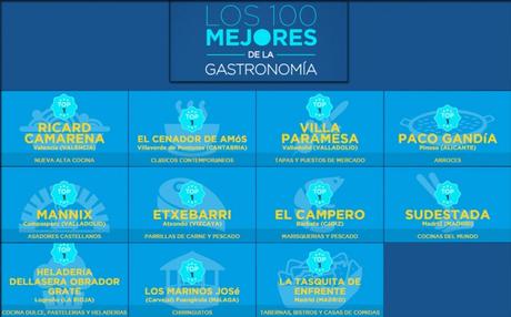 Los 100 Mejores de la Gastronomía Española