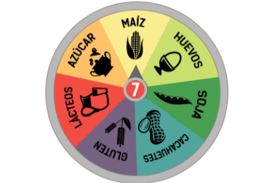 Captura de pantalla 2015 03 01 a las 22.43.21 La dieta depurativa: eliminando 7 alimentos que causan intolerancia alimentaria