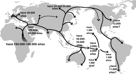 Viajar está en la naturaleza humana Teoría de la migración humana | FUENTE: wikipedia.org