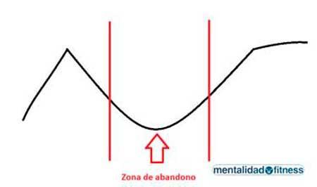 El valor de la constancia