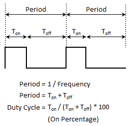 DutyCycle_WaveForms Tutorial Netduino Parte 7
