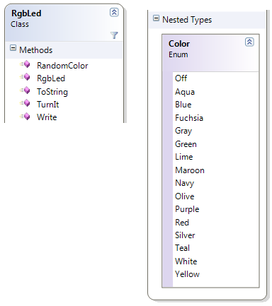 RgbLed_Class_Daigram Tutorial Netduino Parte 7