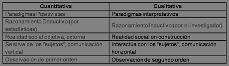 Metodología de la investigación: lo cuantitativo y cualitativo